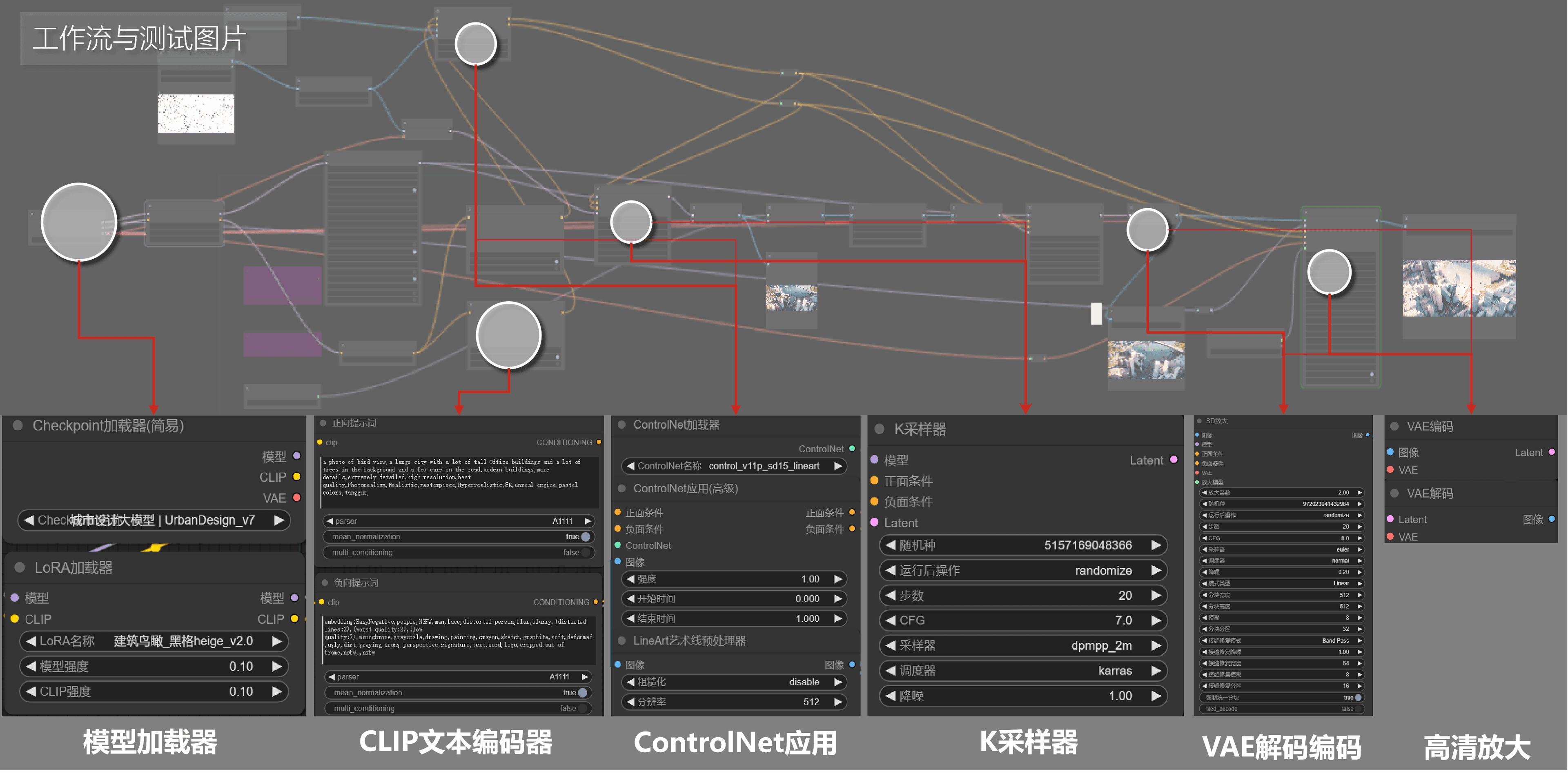 生成式AI在城市规划的应用探索